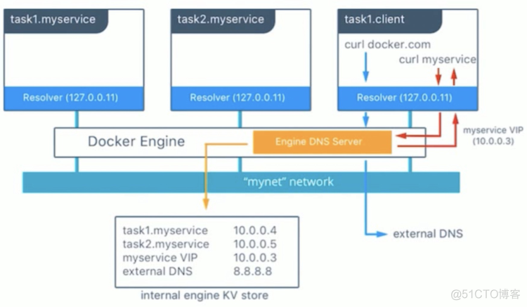 docker swarm指定节点启动yml_devops_12