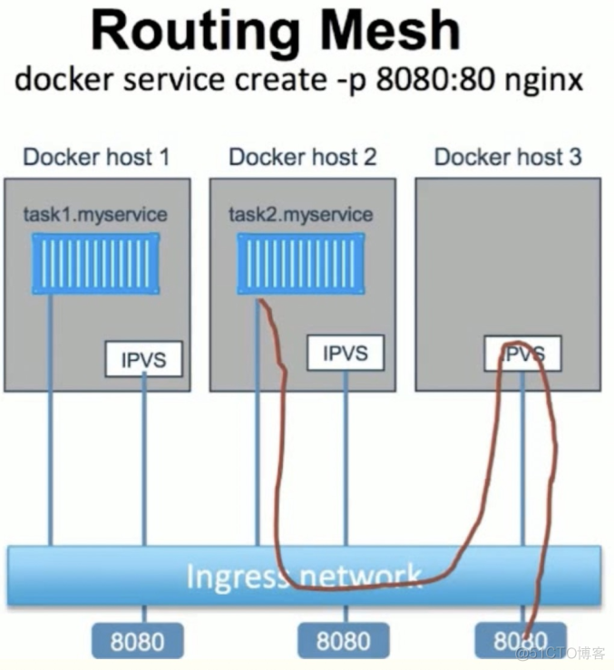 docker swarm指定节点启动yml_Docker_16