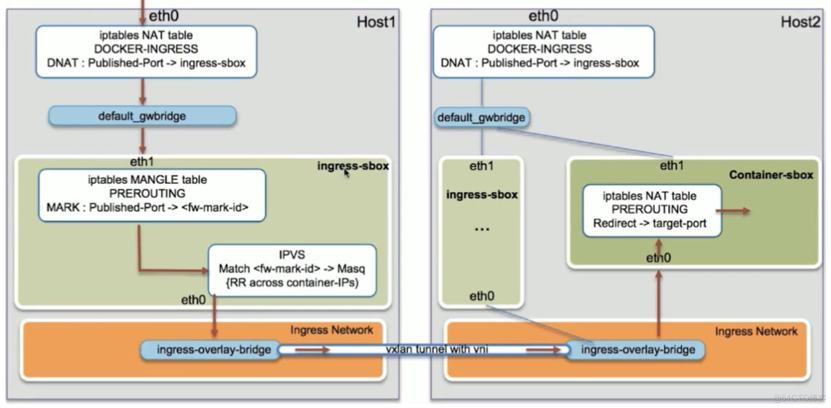 docker swarm指定节点启动yml_linux_24