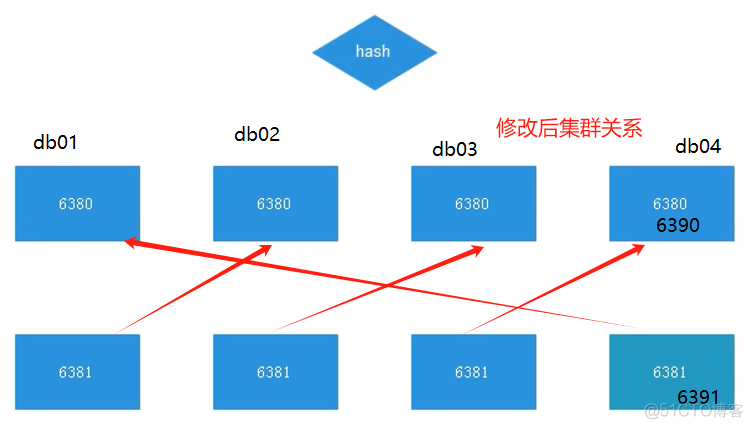 redis工具扩容收缩运维工具_配置文件_05