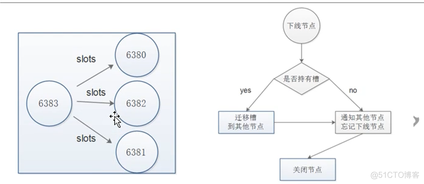 redis工具扩容收缩运维工具_python_08