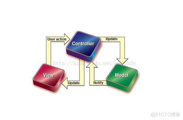 android studiomvp模式_xml