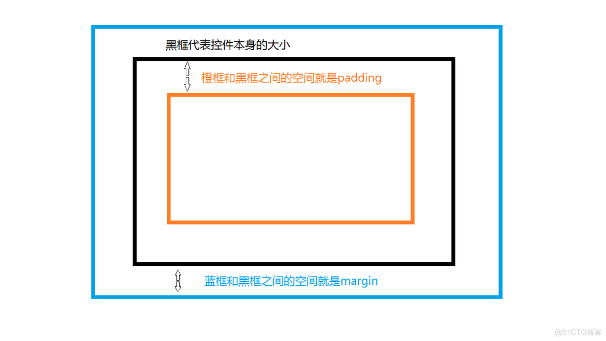 android 2列布局_android