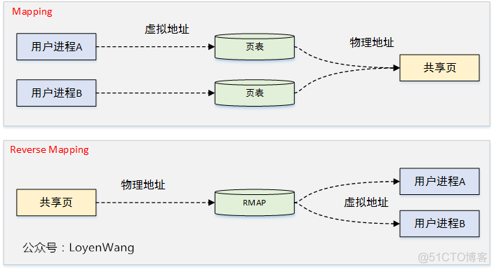 R语言旧版本安装rms_linux加r内存