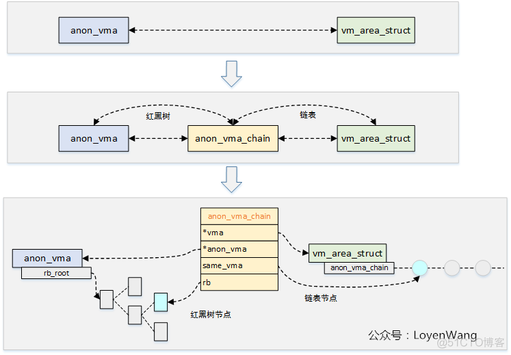 R语言旧版本安装rms_页表_02