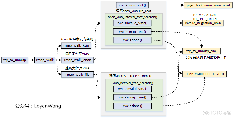 R语言旧版本安装rms_ci_09