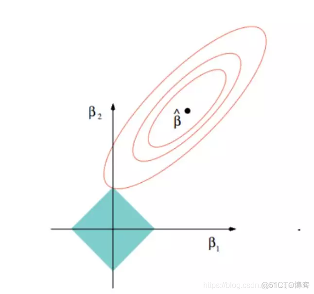 LassoCV 特征选择 python_Lasso_02