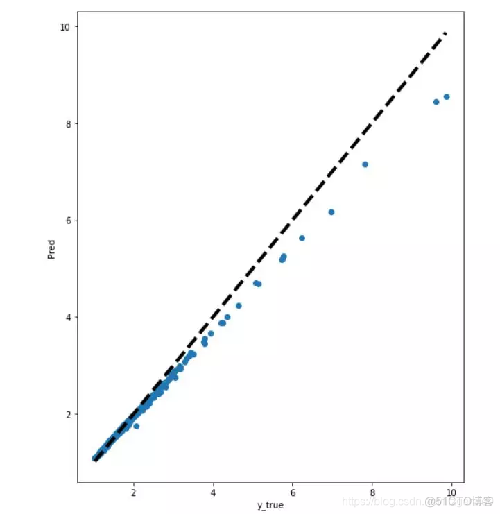 LassoCV 特征选择 python_Lasso_06