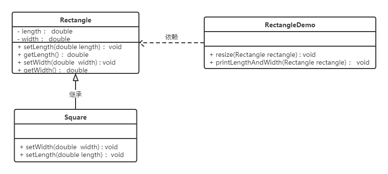 Java软件设计模式系统概要设计_后端_02