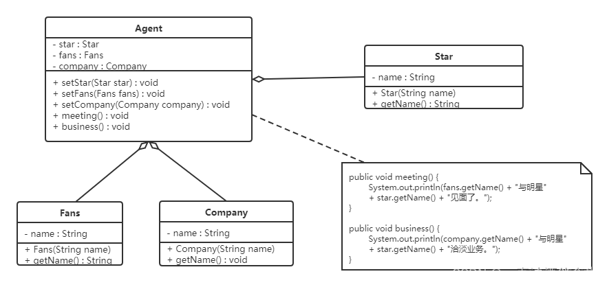 Java软件设计模式系统概要设计_Java设计模式_08