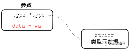 Java判断一个反射对象是否有某个属性_字段_02