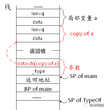 Java判断一个反射对象是否有某个属性_反射 字段_04