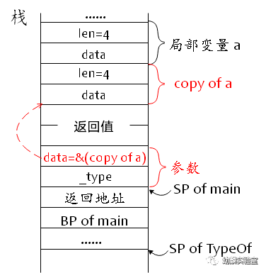 Java判断一个反射对象是否有某个属性_反射 字段_04