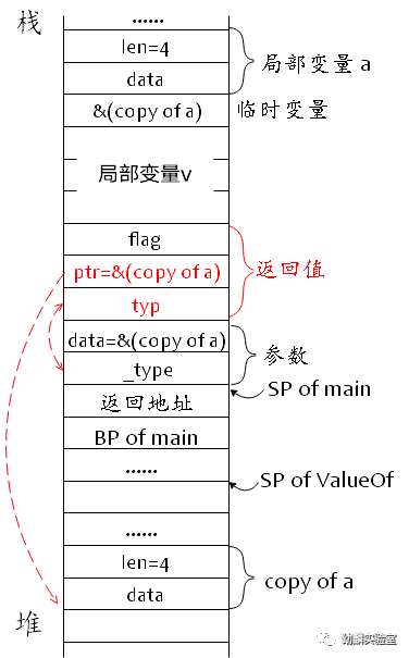 Java判断一个反射对象是否有某个属性_局部变量_09