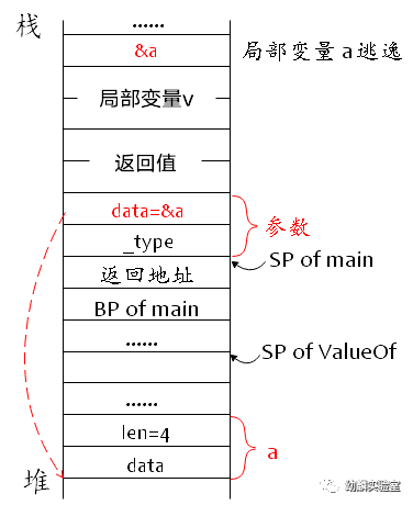 Java判断一个反射对象是否有某个属性_局部变量_11