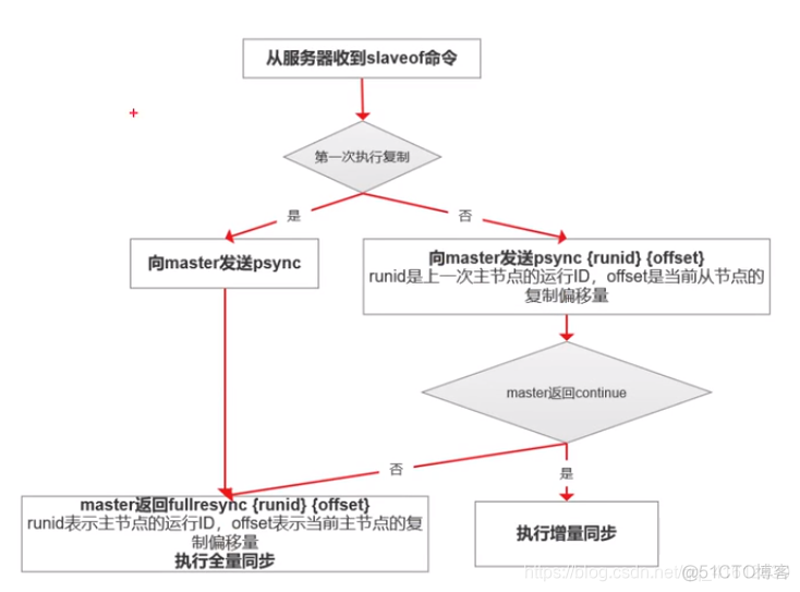 Java 通过当前用户id递归寻找下级用户_实例化_16