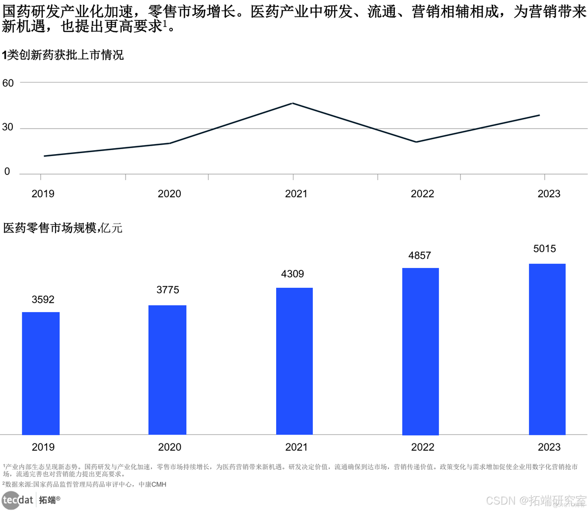 【专题】2024年8月医药行业报告合集汇总PDF分享（附原数据表）_人工智能