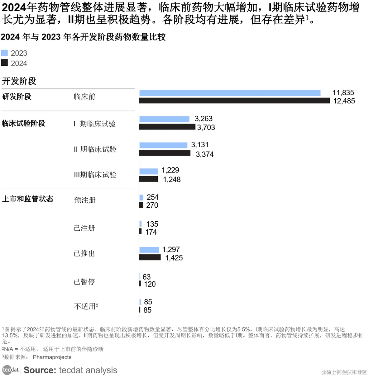 【专题】2024年8月医药行业报告合集汇总PDF分享（附原数据表）_专业知识_03