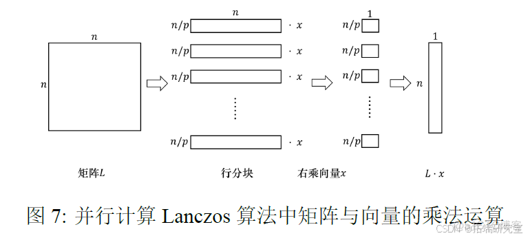 Python复杂网络社区检测：并行谱聚类算法设计与多种算法应用实战研究_聚类算法_05