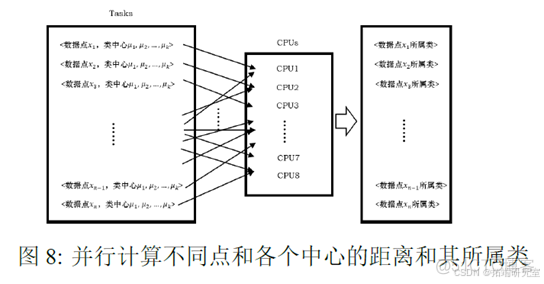 Python复杂网络社区检测：并行谱聚类算法设计与多种算法应用实战研究_数据_06