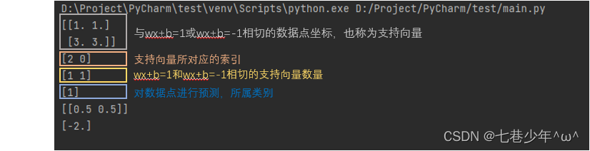 支持向量机python求的最优参数和表达式关系_凸优化问题的三种情况_05