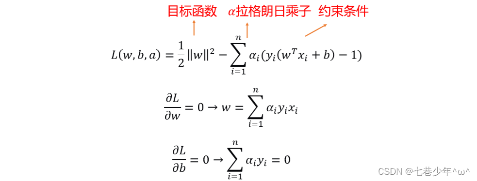 支持向量机python求的最优参数和表达式关系_支持向量机_07