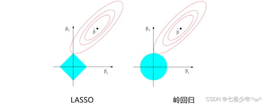 支持向量机python求的最优参数和表达式关系_机器学习_10