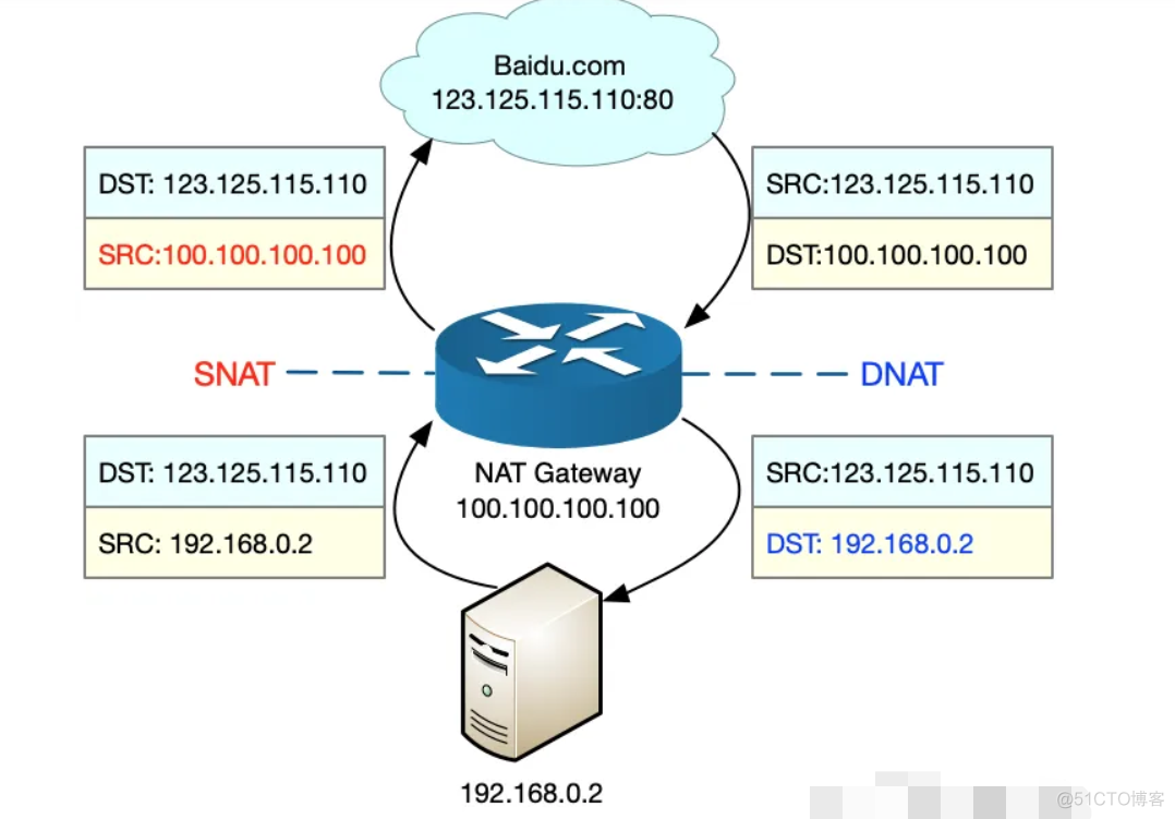 iptables 工作过程整理_自定义_02