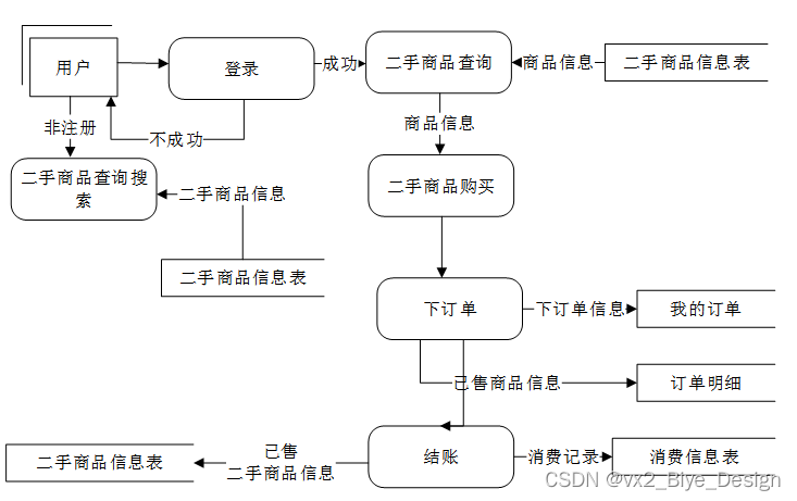 系统架构有哪几种结构_ajax