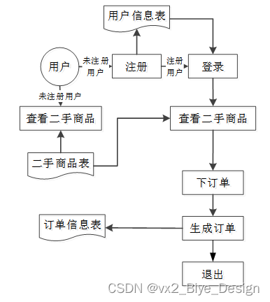 系统架构有哪几种结构_mysql_02