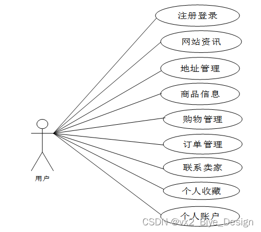 系统架构有哪几种结构_mysql_03