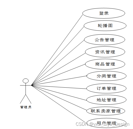 系统架构有哪几种结构_系统架构有哪几种结构_04