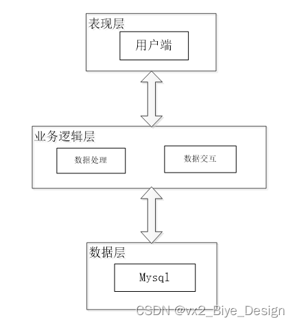 系统架构有哪几种结构_ajax_05