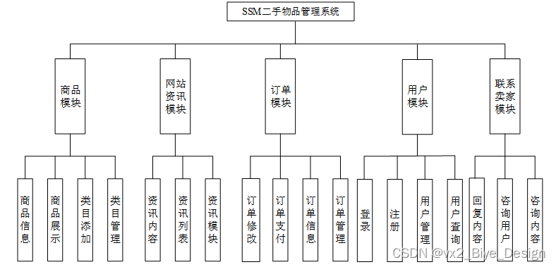 系统架构有哪几种结构_css_06