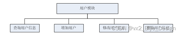 系统架构有哪几种结构_java_07