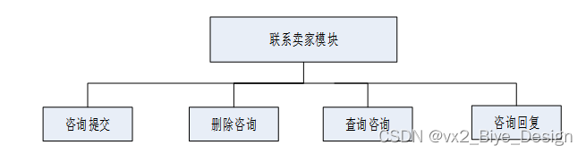 系统架构有哪几种结构_css_08