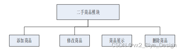 系统架构有哪几种结构_java_09