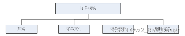 系统架构有哪几种结构_ajax_10