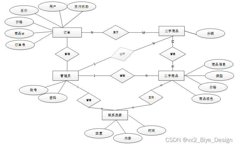 系统架构有哪几种结构_css_11