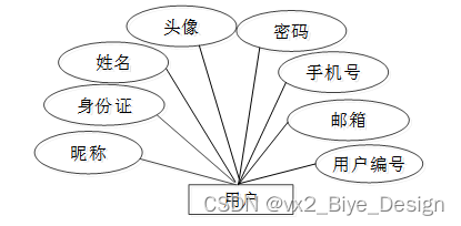 系统架构有哪几种结构_java_12