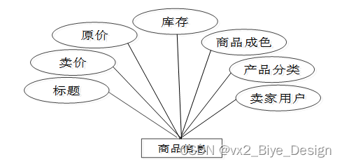 系统架构有哪几种结构_css_13