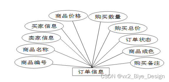 系统架构有哪几种结构_css_14