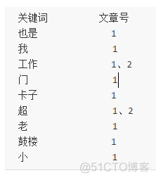 两个solr可以公有一个索引data吗_搜索引擎_03