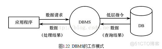 金仓数据库和mysql区别在哪_编译器