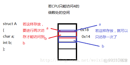 结构体相当于python的哪种变量_结构体相当于python的哪种变量_03