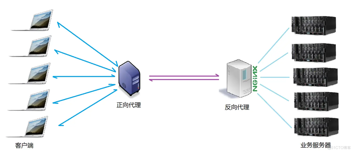 windows nginx 添加log_nginx_04