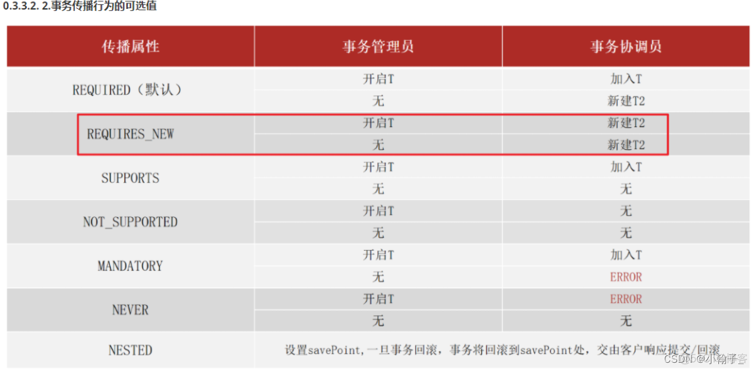 spring注解 使用有参数构造方法_spring注解 使用有参数构造方法_04