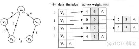 python通过邻接矩阵展示图_数据结构_02