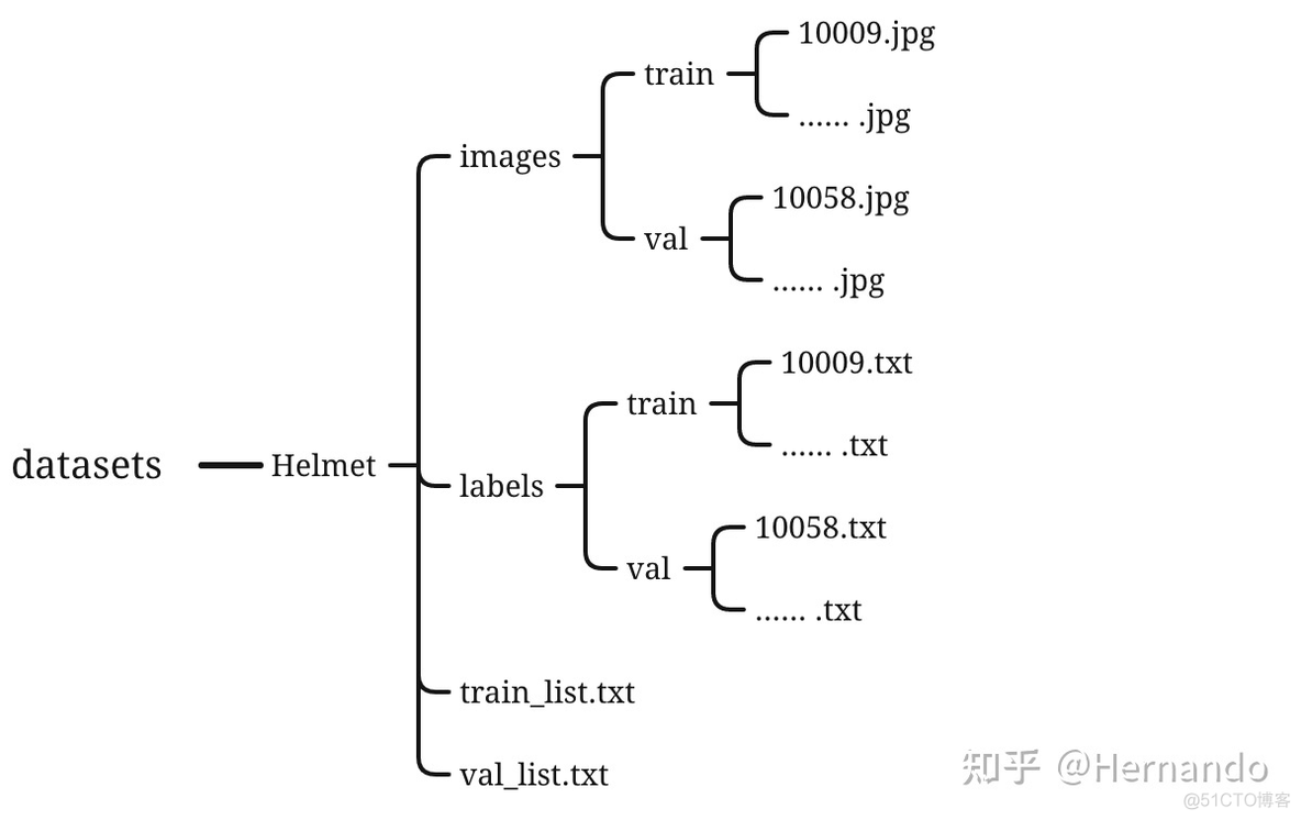 opencv统计像素数量及灰度值_卡尔曼滤波_05