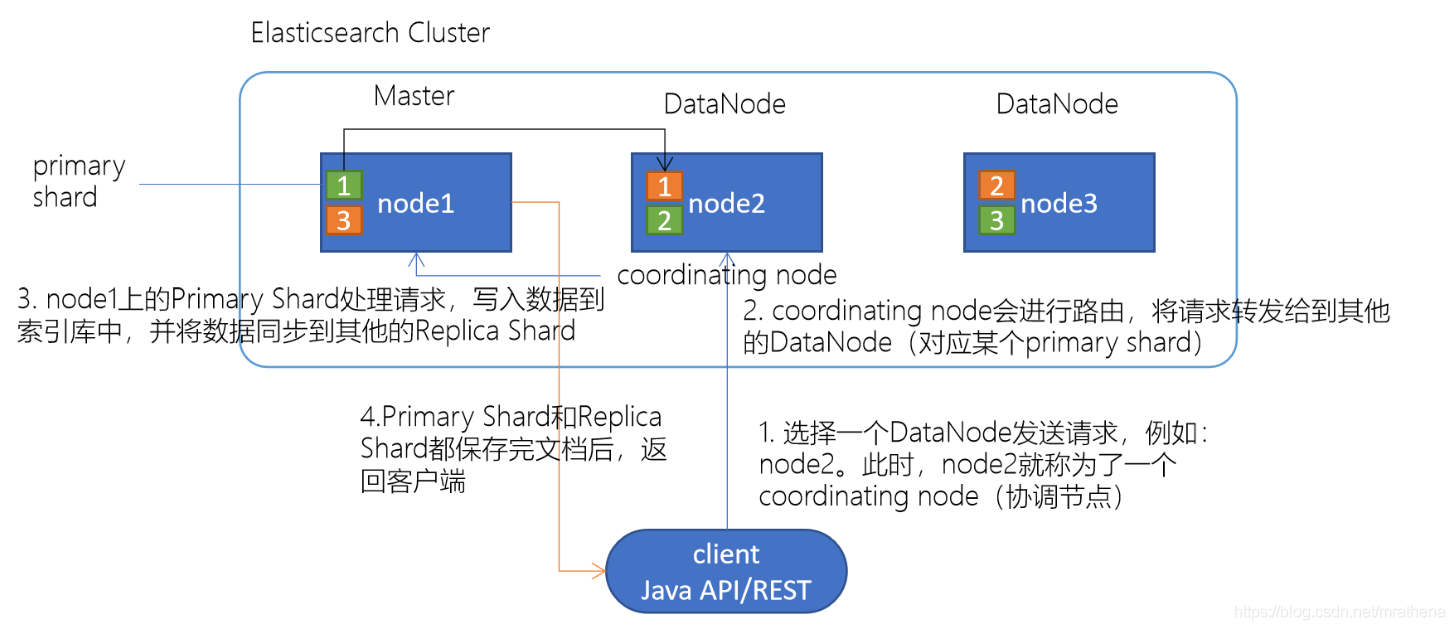 kibana配置索引自定义字段作为时间排序_elasticsearch_02